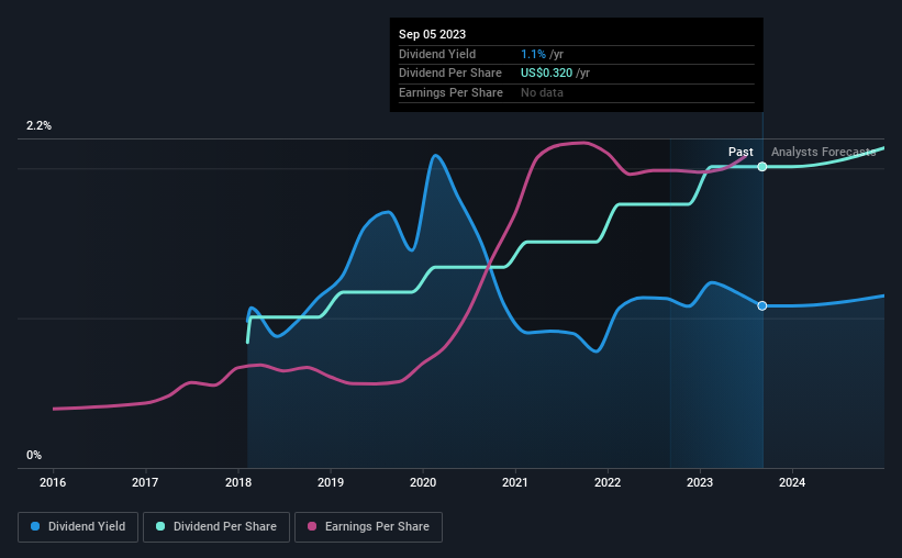 historic-dividend