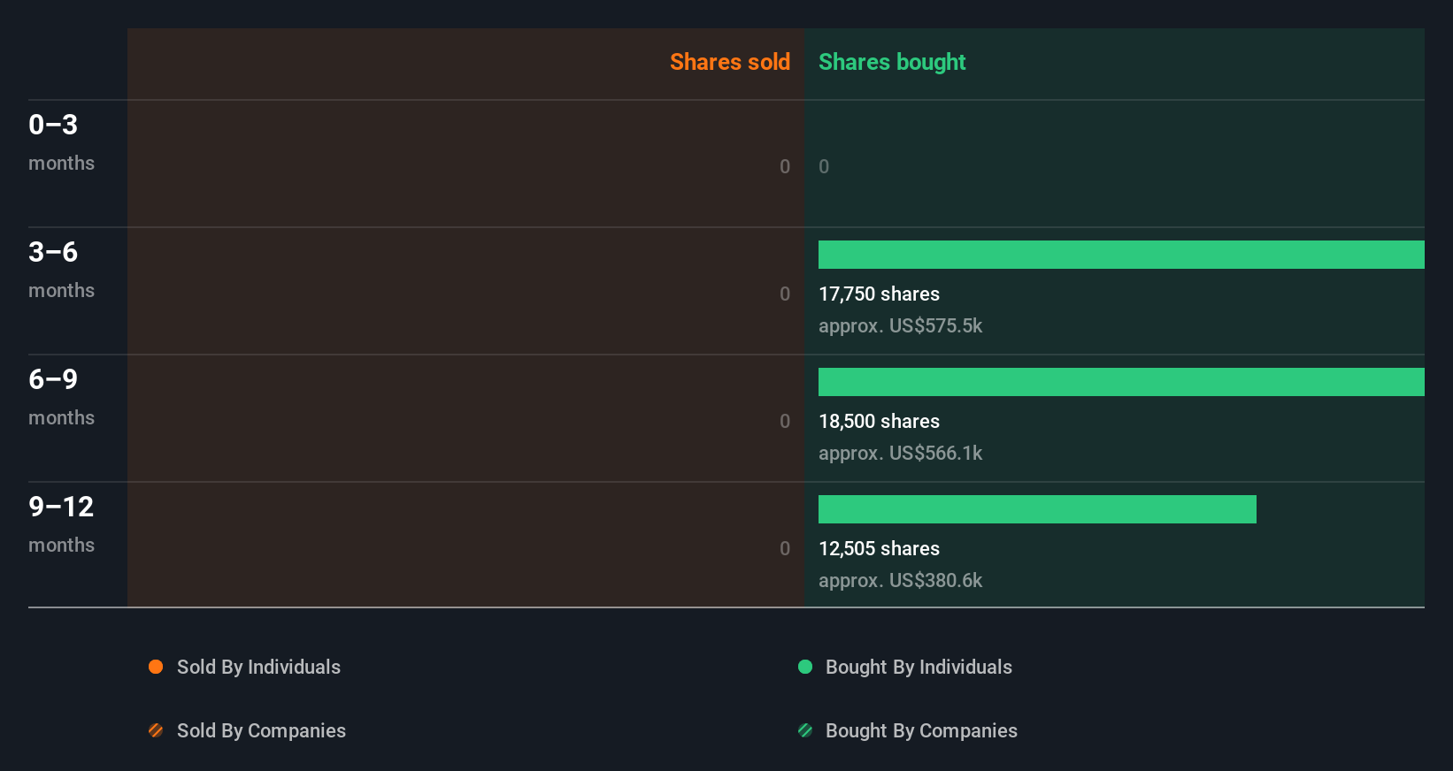 insider-trading-volume