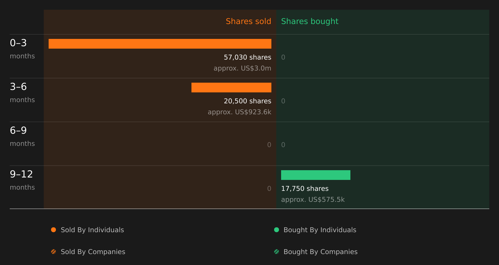 insider-trading-volume