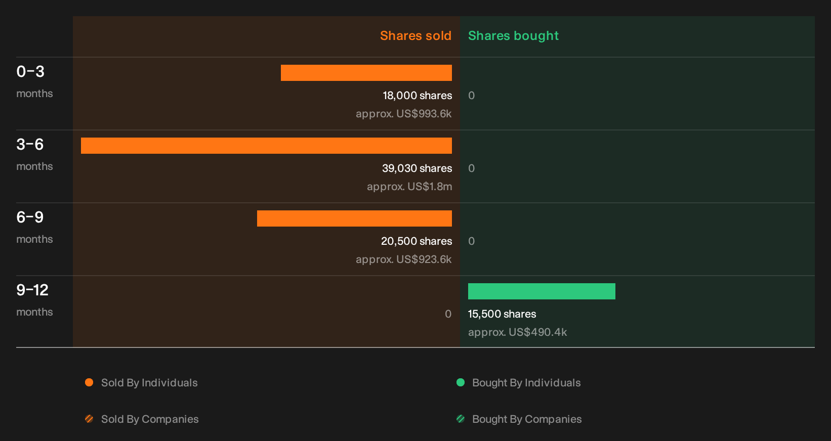 NasdaqCM:MBIN Insider Trading Volume as at Oct 2026