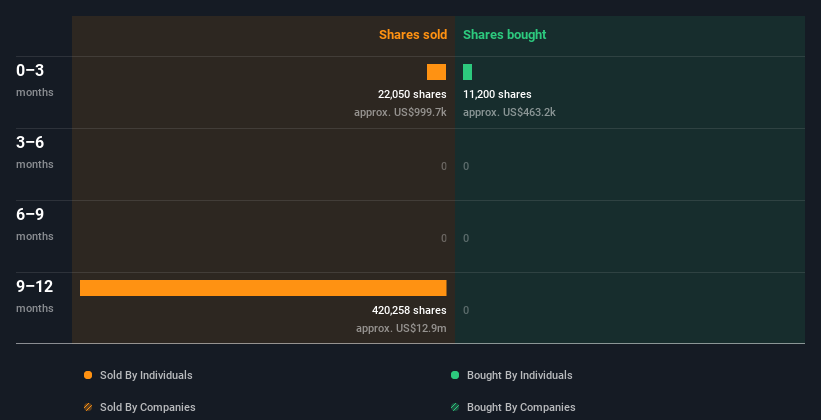 insider-trading-volume