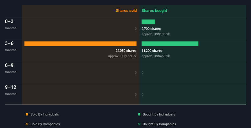 insider-trading-volume