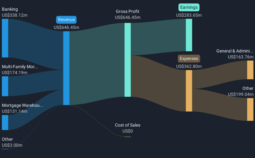 revenue-and-expenses-breakdown