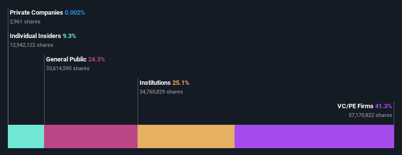 ownership-breakdown