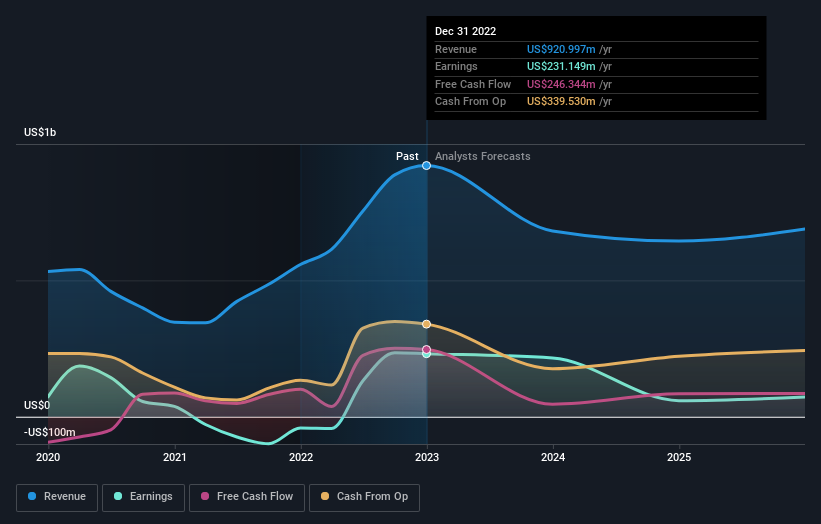 earnings-and-revenue-growth