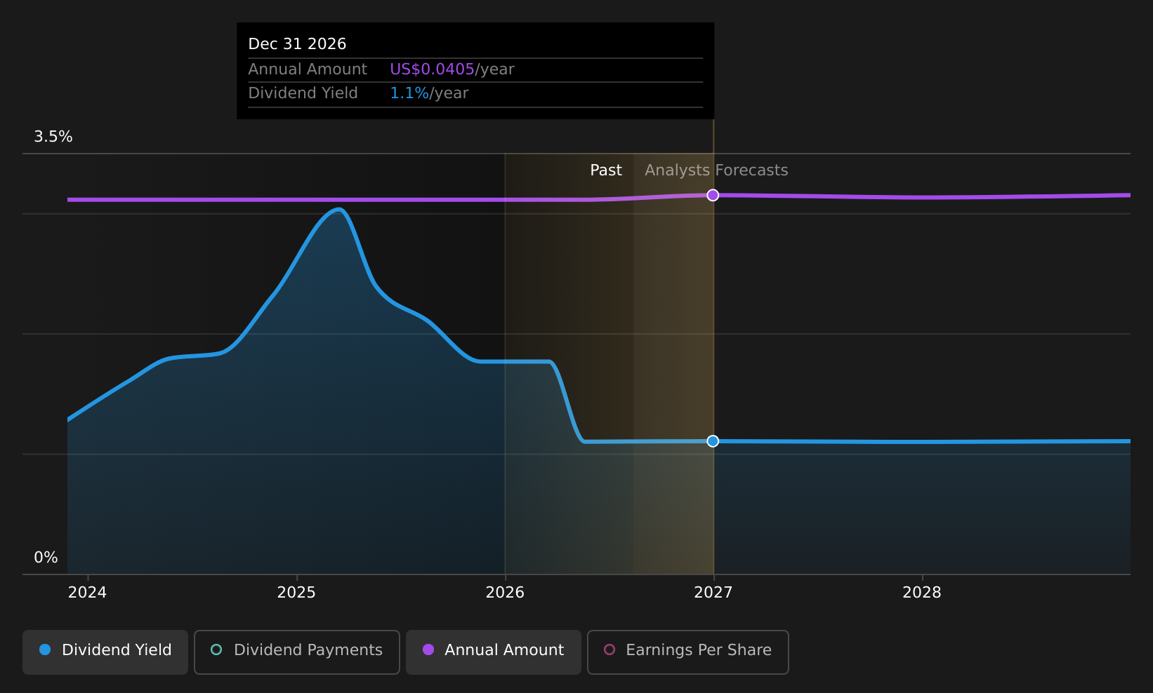 historic-dividend