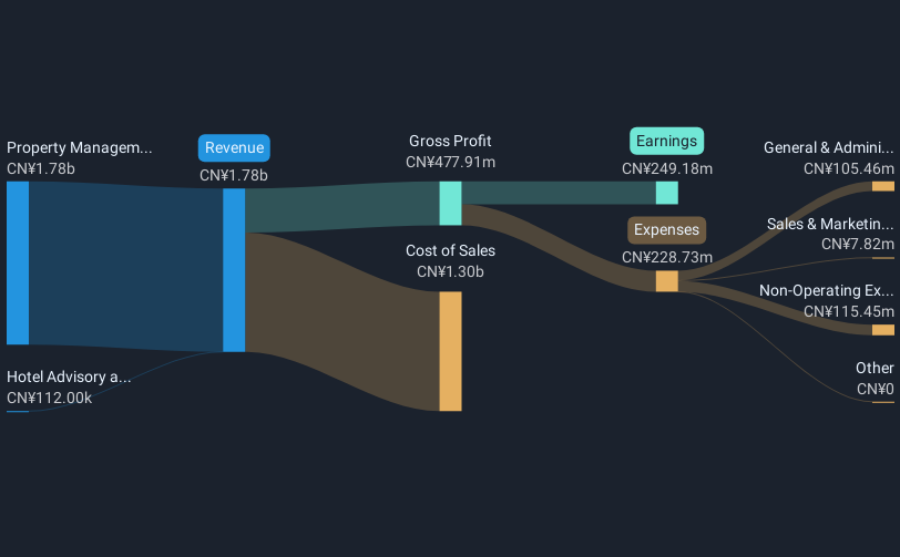 revenue-and-expenses-breakdown