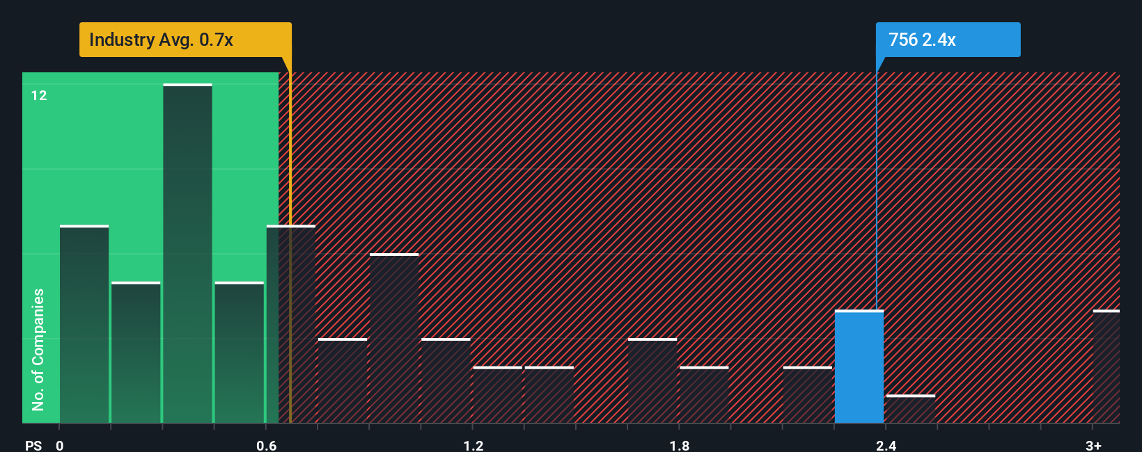 ps-multiple-vs-industry