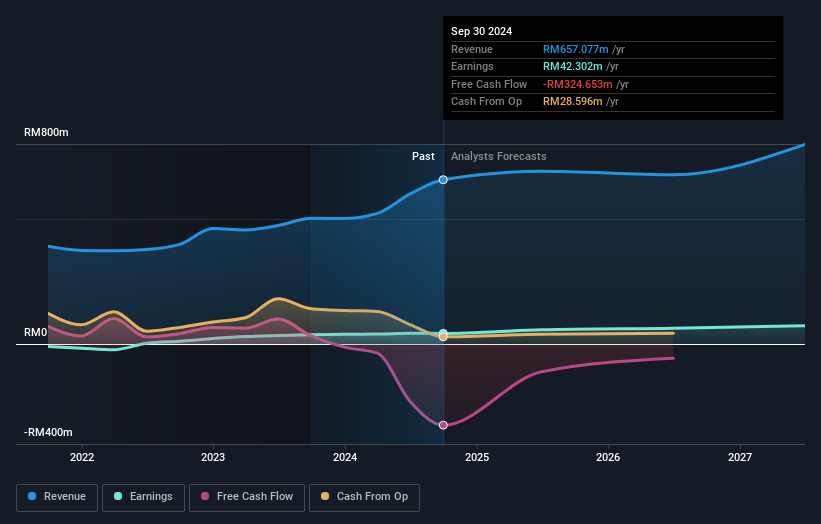 earnings-and-revenue-growth