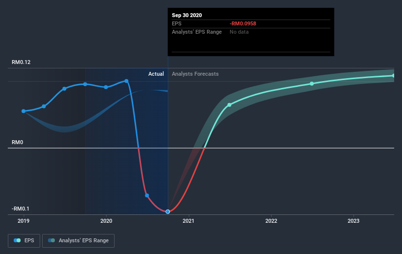 earnings-per-share-growth