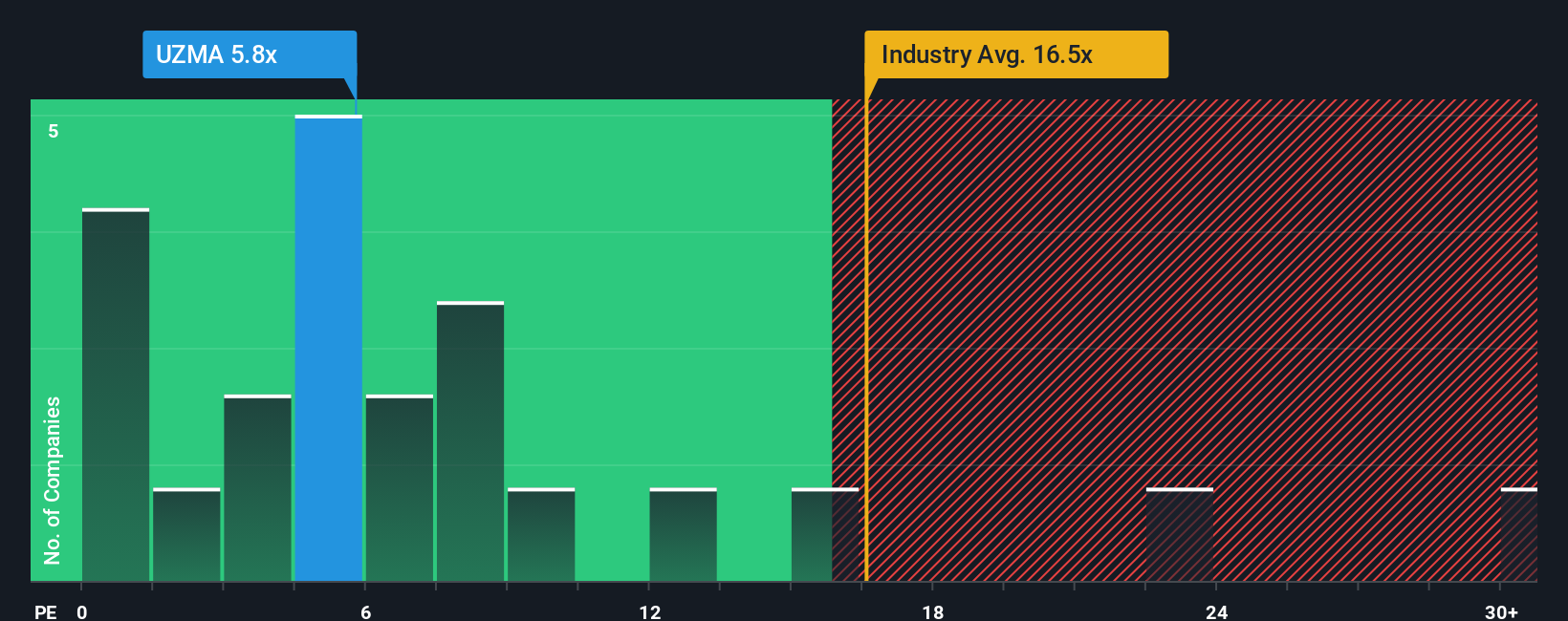 pe-multiple-vs-industry