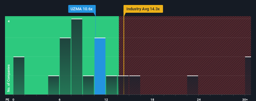 pe-multiple-vs-industry