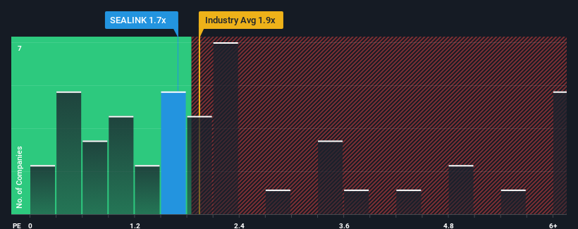 ps-multiple-vs-industry