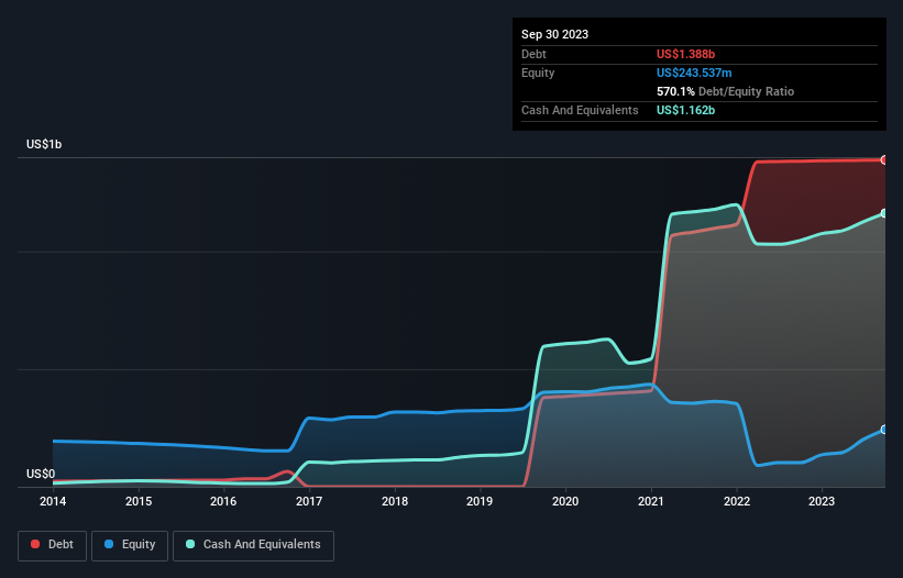 BlackLine IPO Is Promising For Financial Corporate Reporting (NASDAQ:BL)