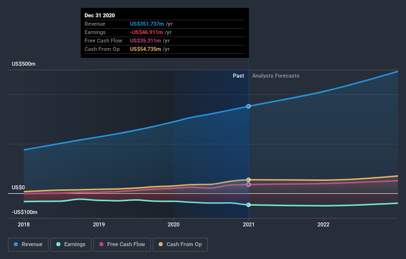 BlackLine, Inc. (NASDAQ:BL) Analysts Are Pretty Bullish On The Stock ...