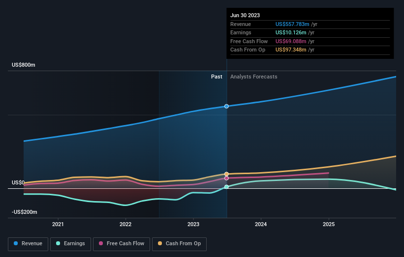 earnings-and-revenue-growth