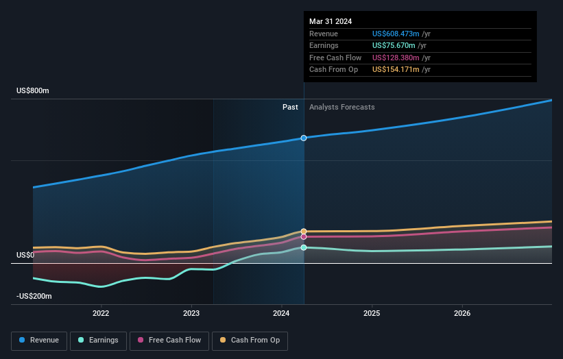 earnings-and-revenue-growth