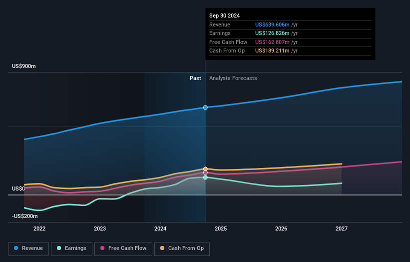 earnings-and-revenue-growth