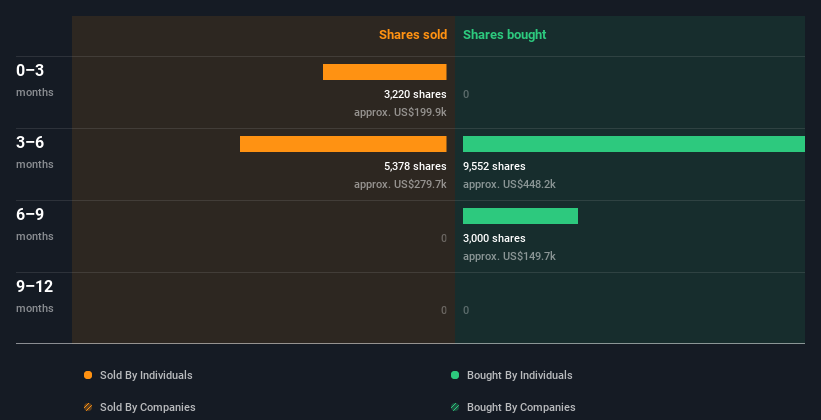 insider-trading-volume