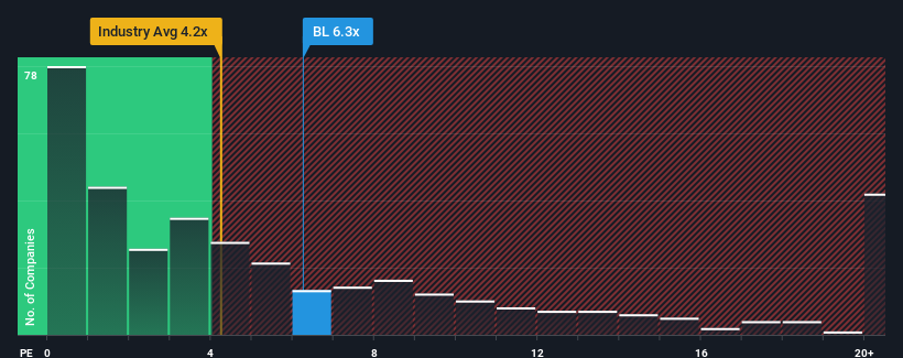 ps-multiple-vs-industry