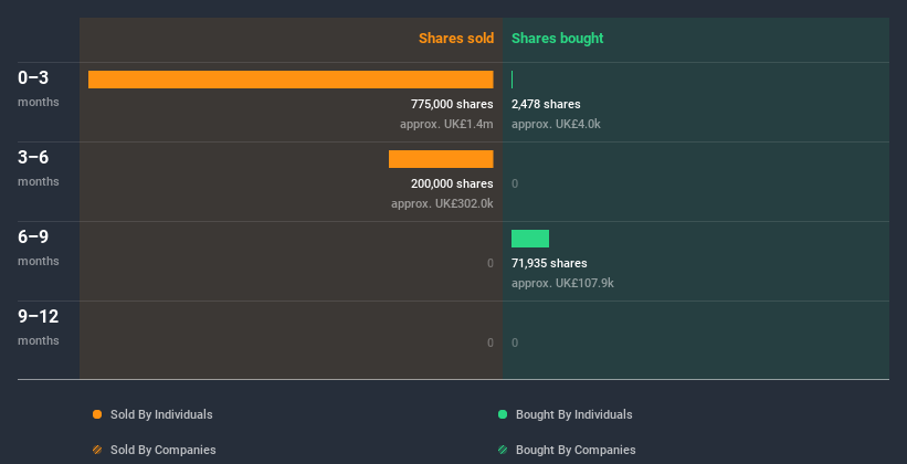 insider-trading-volume