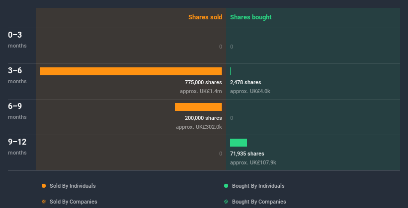 insider-trading-volume