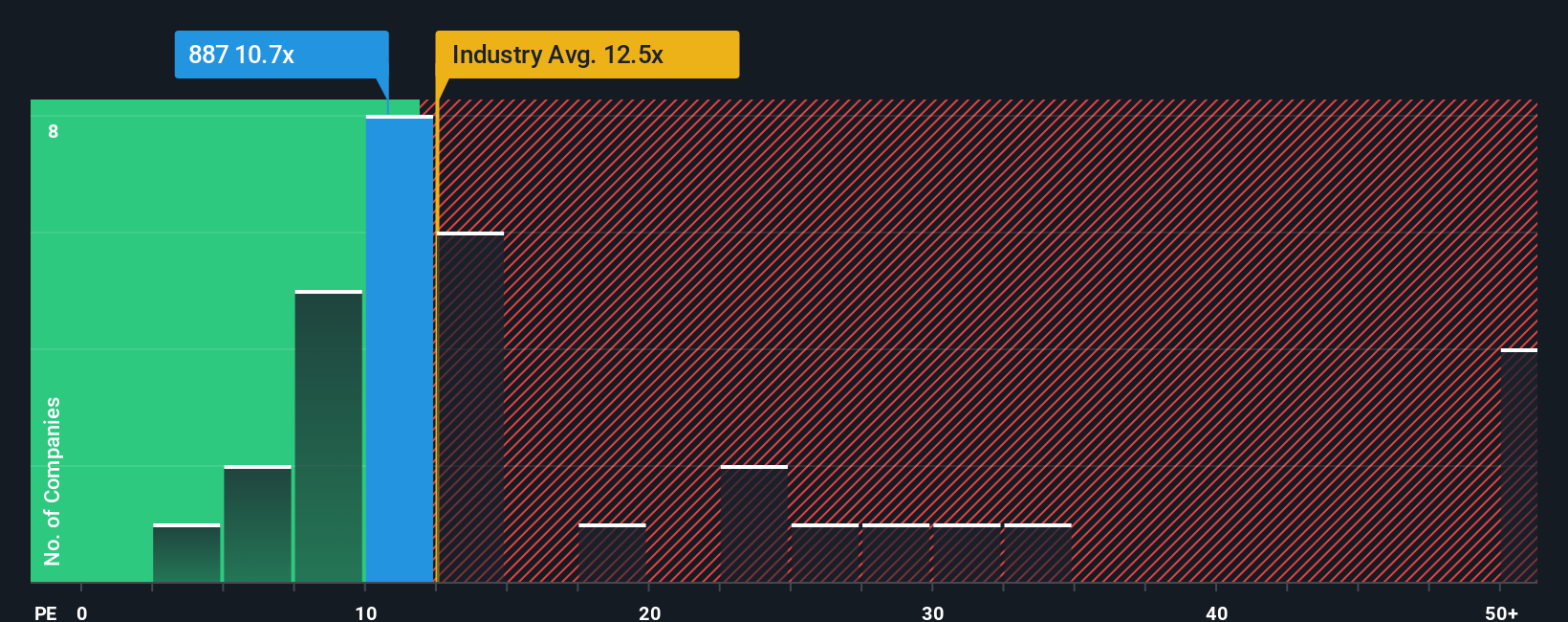 pe-multiple-vs-industry