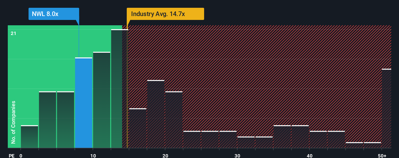 pe-multiple-vs-industry