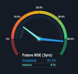 roe