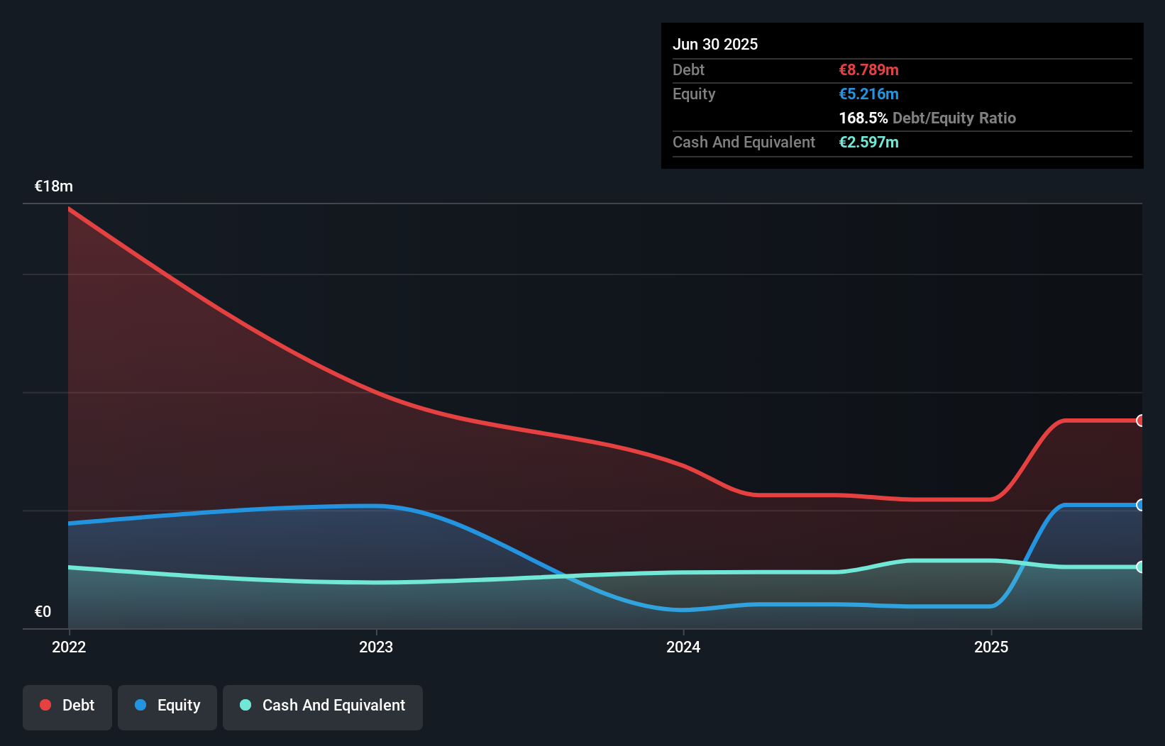debt-equity-history-analysis