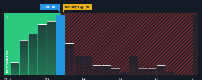 ps-multiple-vs-industry