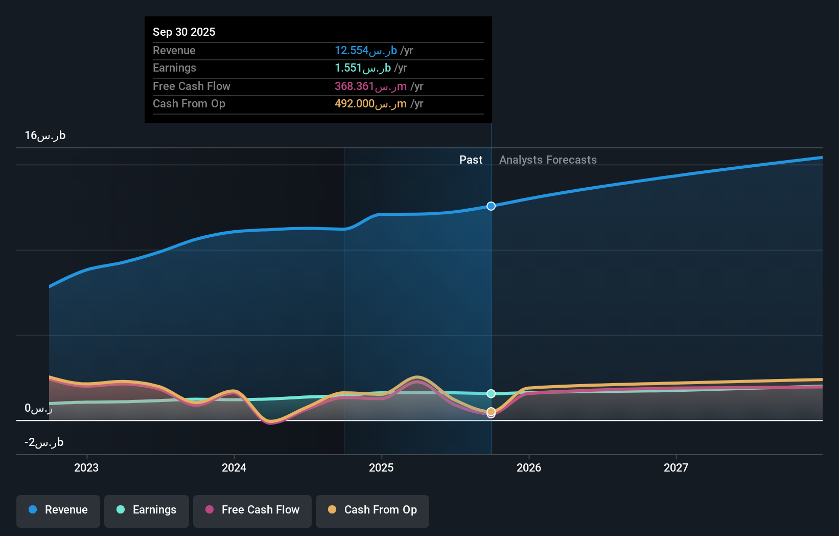 earnings-and-revenue-growth