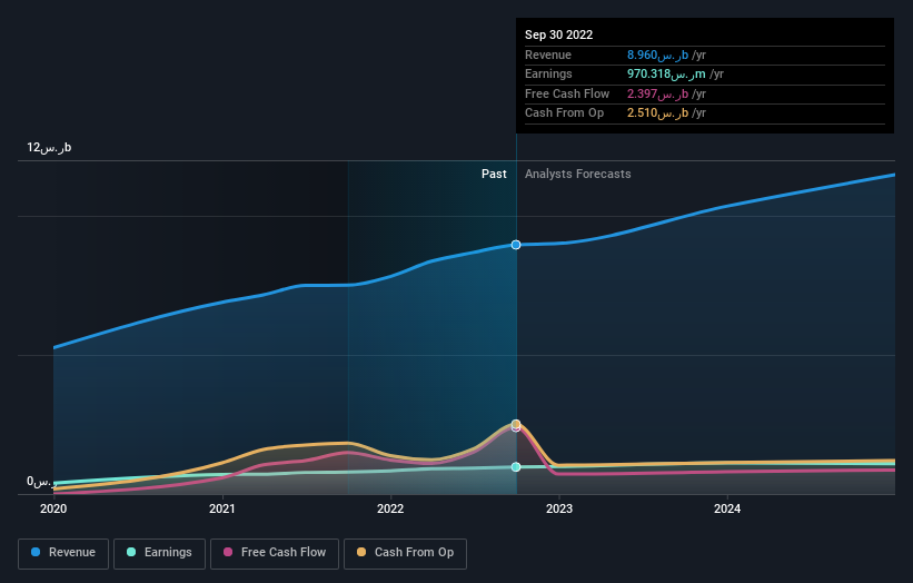 earnings-and-revenue-growth