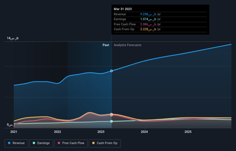 earnings-and-revenue-growth