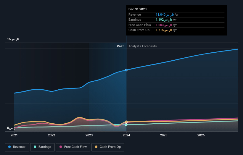 earnings-and-revenue-growth