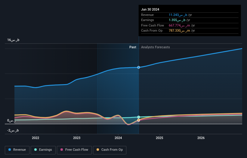 earnings-and-revenue-growth