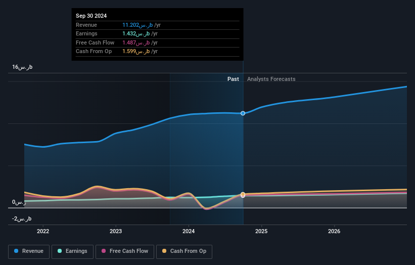 earnings-and-revenue-growth