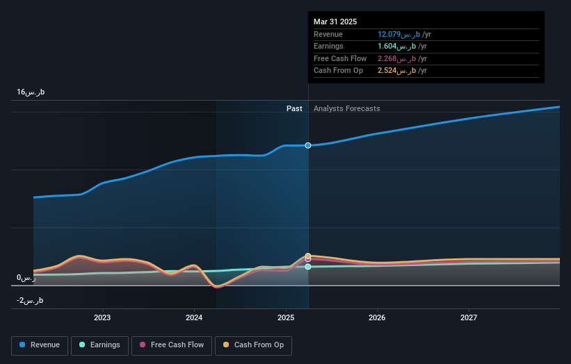 earnings-and-revenue-growth