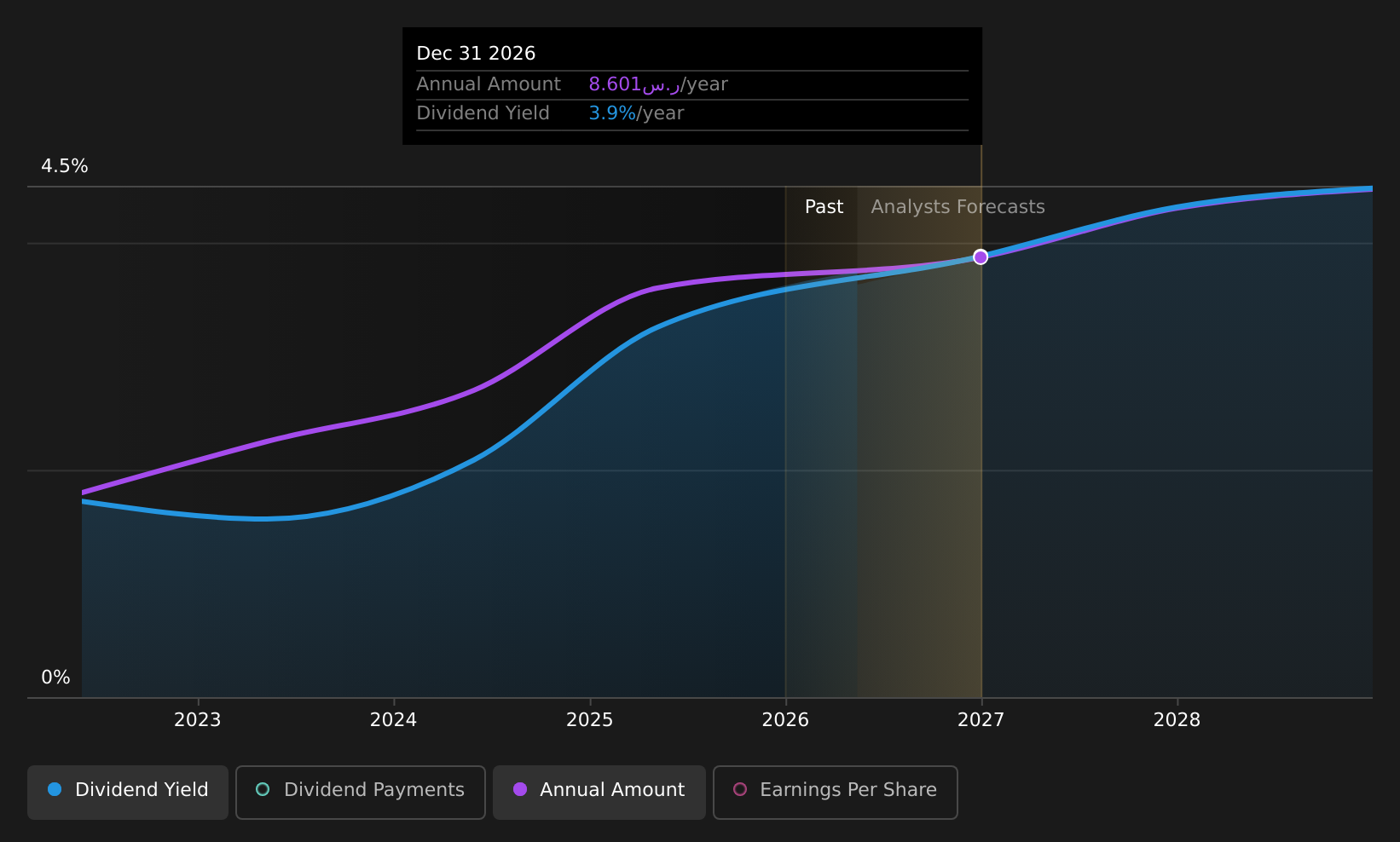historic-dividend