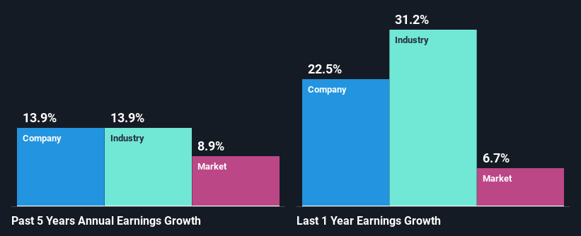 past-earnings-growth