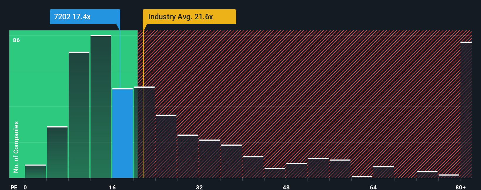 pe-multiple-vs-industry