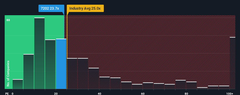 pe-multiple-vs-industry