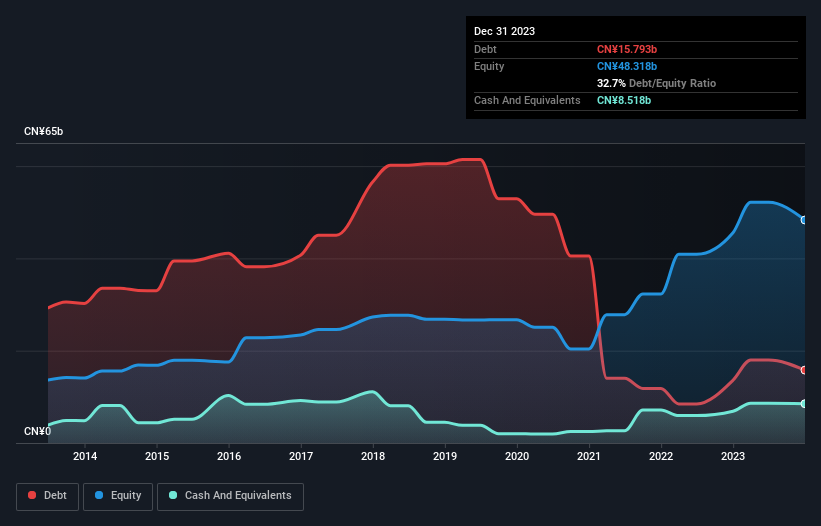 debt-equity-history-analysis