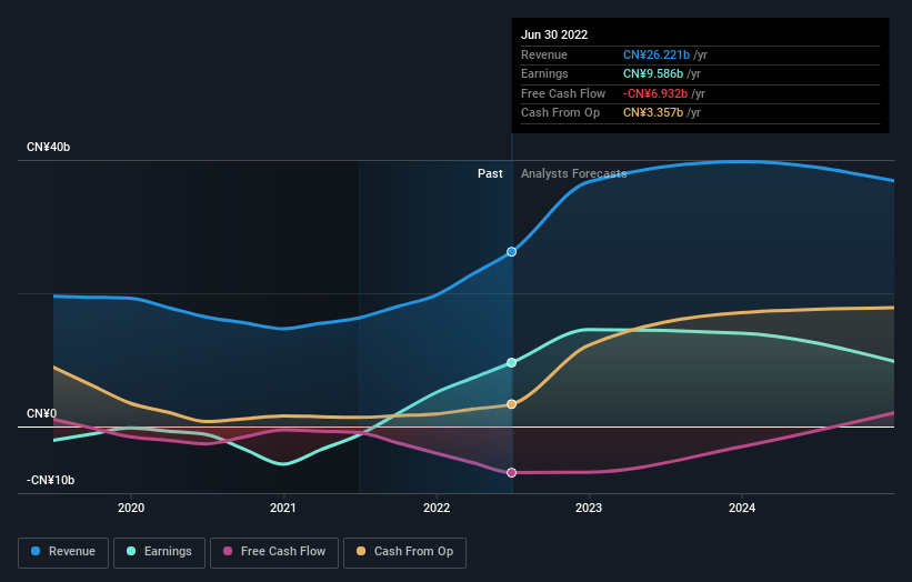 earnings-and-revenue-growth