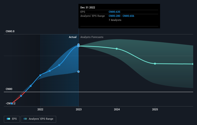 earnings-per-share-growth