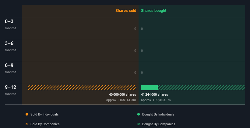 insider-trading-volume