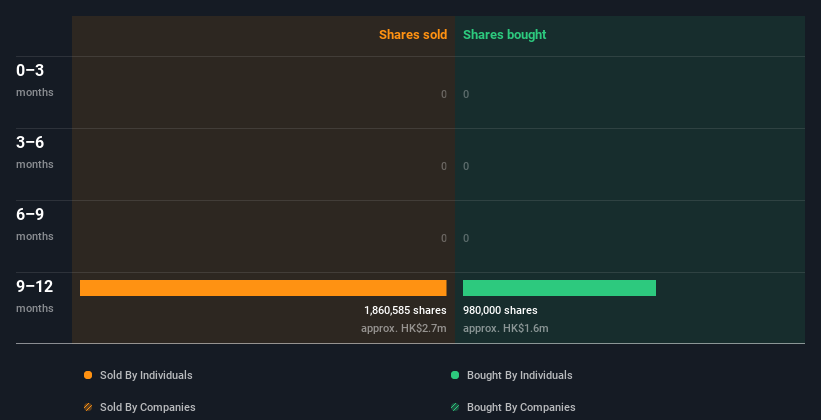 insider-trading-volume