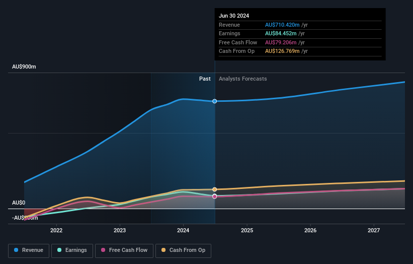 earnings-and-revenue-growth