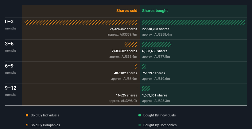 insider-trading-volume