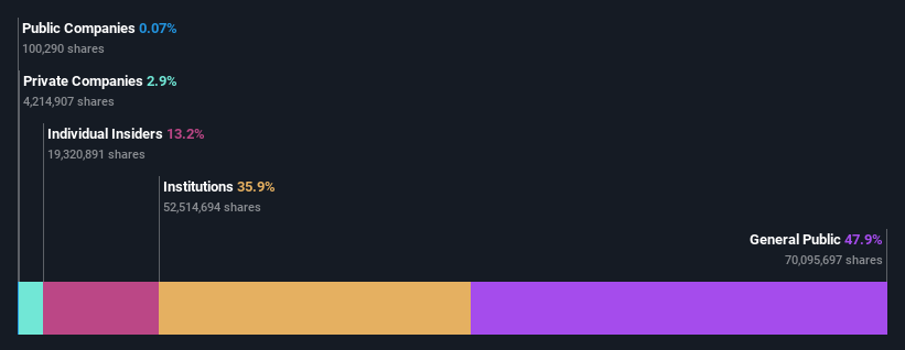 ownership-breakdown